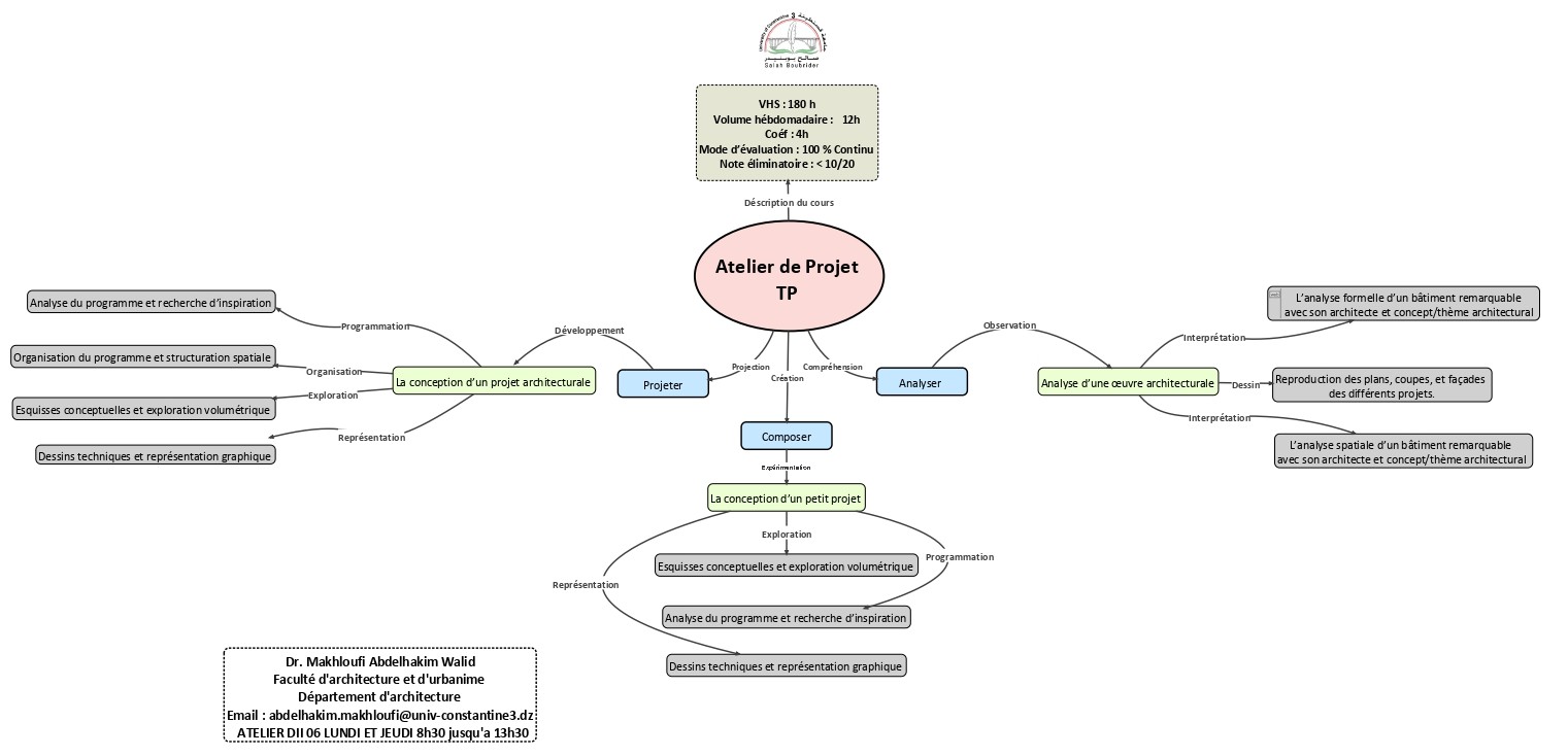 Analyser – Composer – Projeter : Fondements de la pensée architecturale ATL02