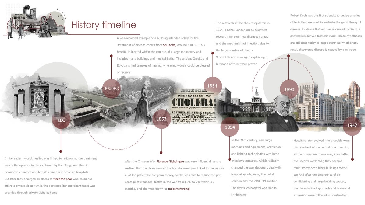 Histoire de l'architecture HA.1